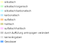 Legende: BGR: Geochemischer Gesteinstyp (HÜK250)